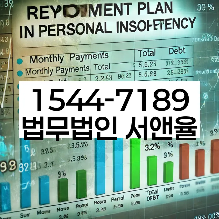 전문가 상담의 중요성